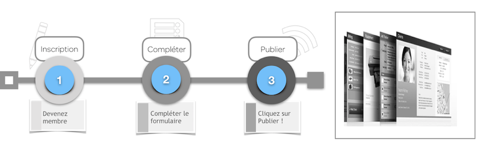 etapes-carte-virtuelle